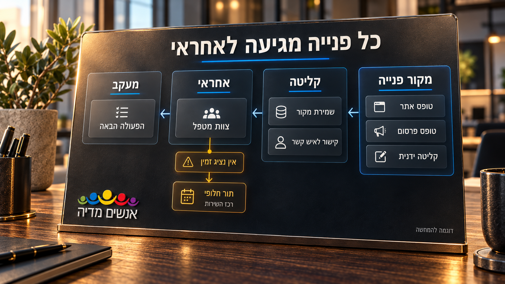 אוטומציה לניהול לידים: איך מרכזים פניות ומשייכים כל פנייה לאחראי?