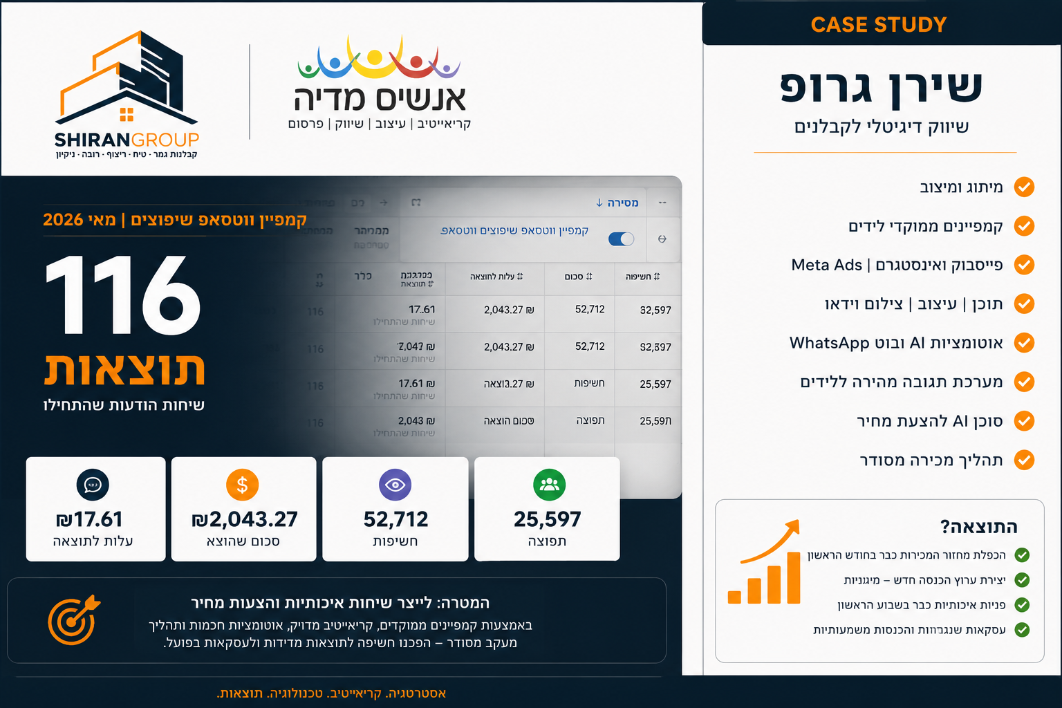 תוצאות שאי שאפשר לפספס