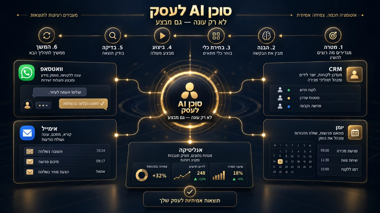 השוואה בין AI Assistant, אוטומציה קבועה וסוכן AI שמבצע תהליכים עסקיים