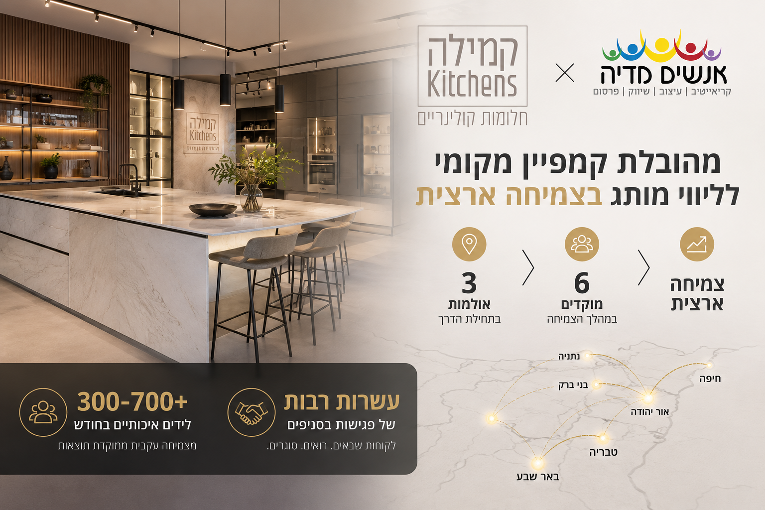 קמילה מטבחים ואנשים מדיה – Case Study לצמיחה מרשת מקומית למותג ארצי