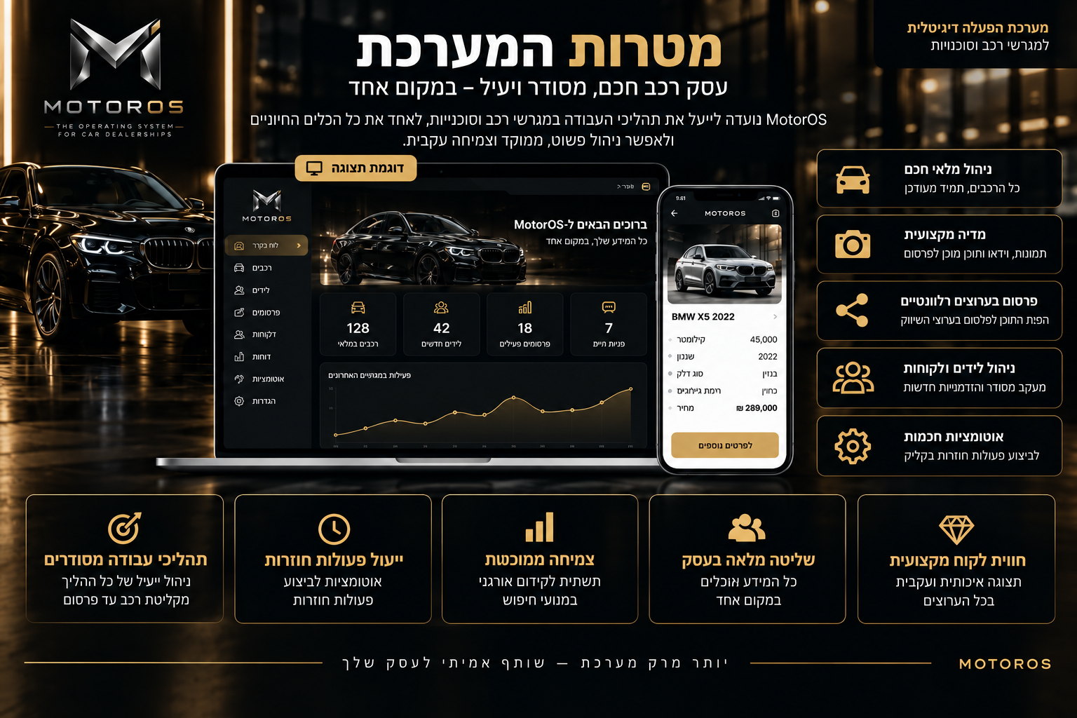 המחשת מטרות מערכת MotorOS והיכולות לניהול מלאי, כרטיסי רכב, לידים, מדיה ואוטומציות
