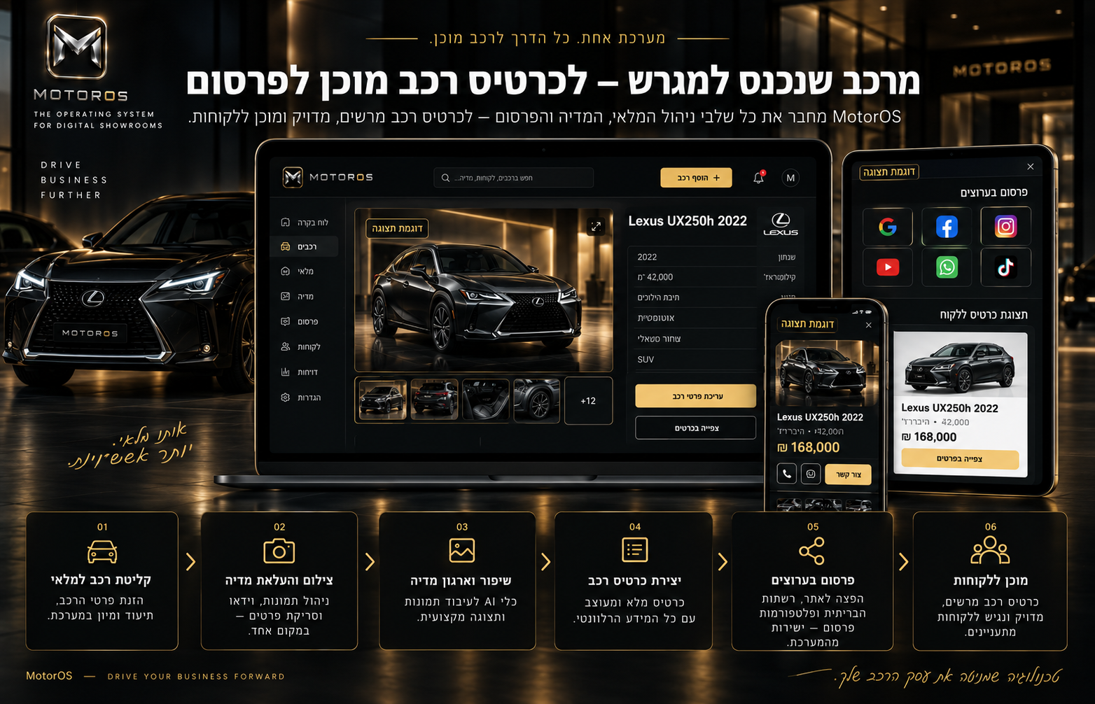 תהליך העבודה ב־MotorOS מרכב שנכנס למגרש ועד כרטיס רכב מוכן לפרסום